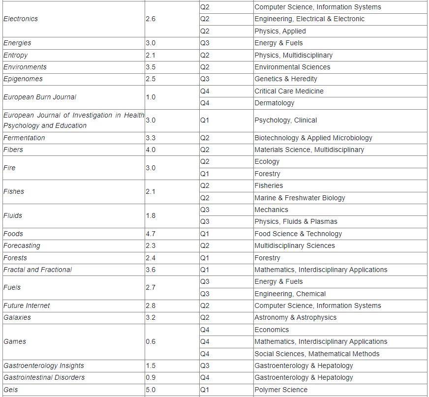 MDPI±SSCIIڿӰӱ