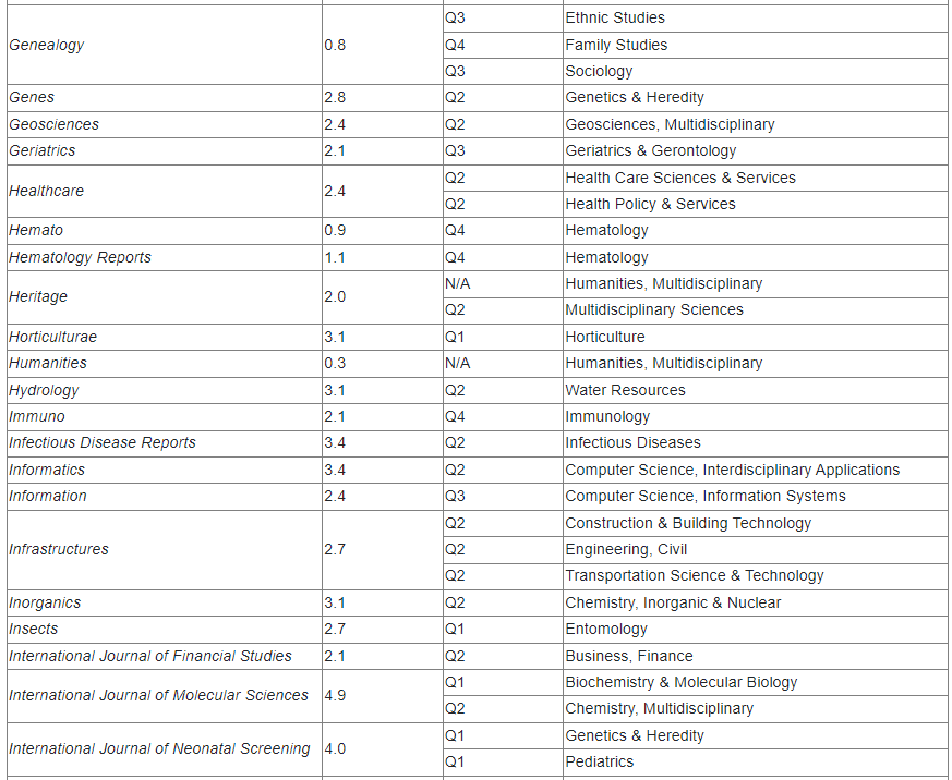 MDPI±SCIE SSCI ESCIڿ