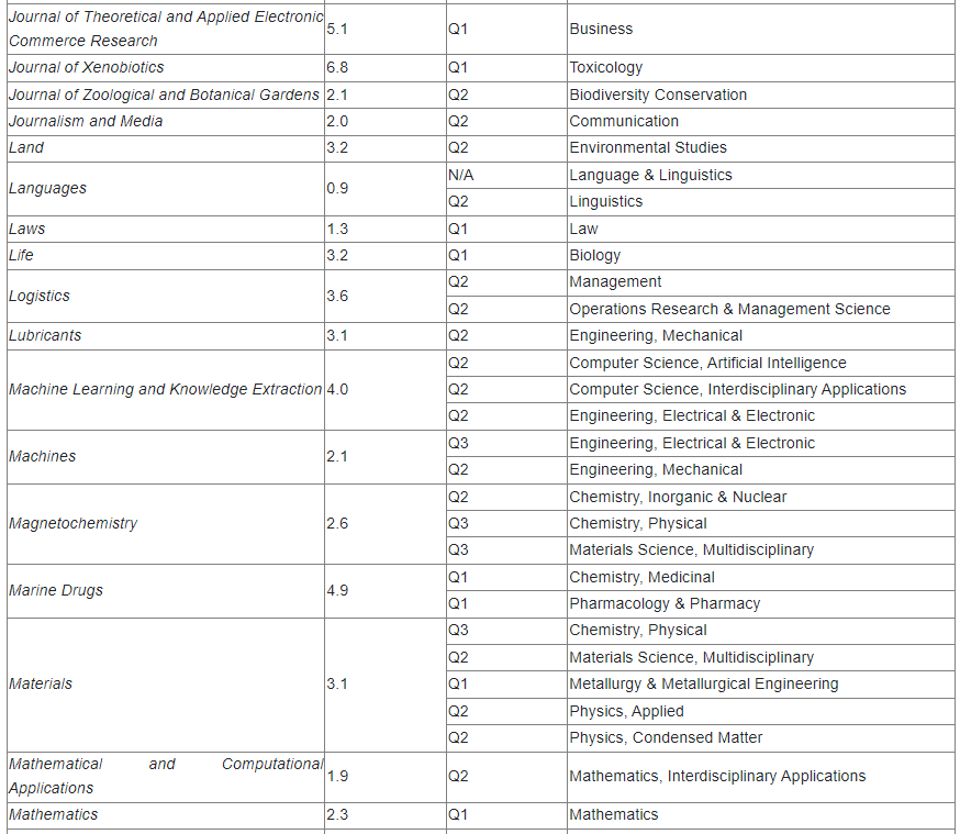MDPI±SSCI ESCIڿӰ