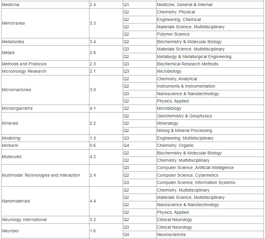 MDPI±SCIEڿӰ