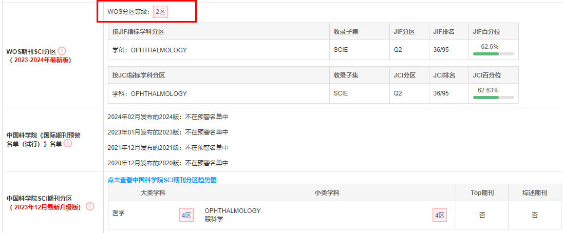 OPHTHALMOLOGICA