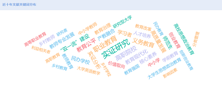 《教育發(fā)展研究》熱點選題