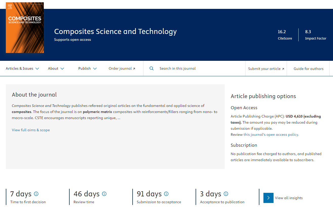 Composites Science And Technology