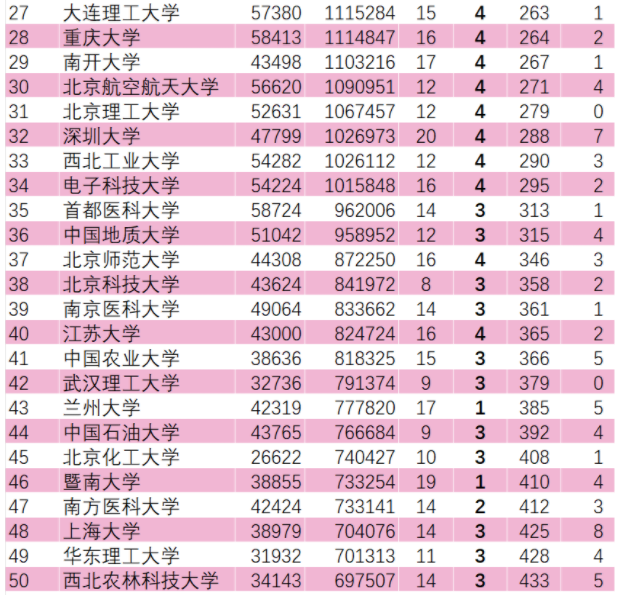 ESI(sh)(j)W