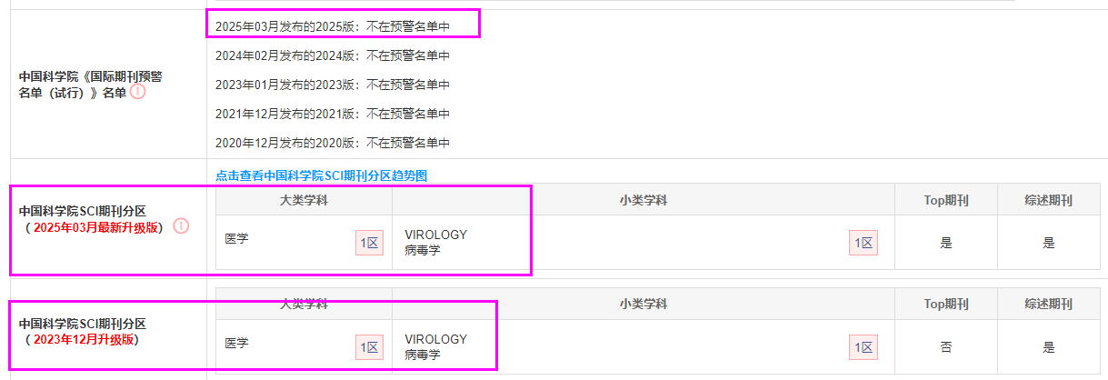 Annual Review of Virology
