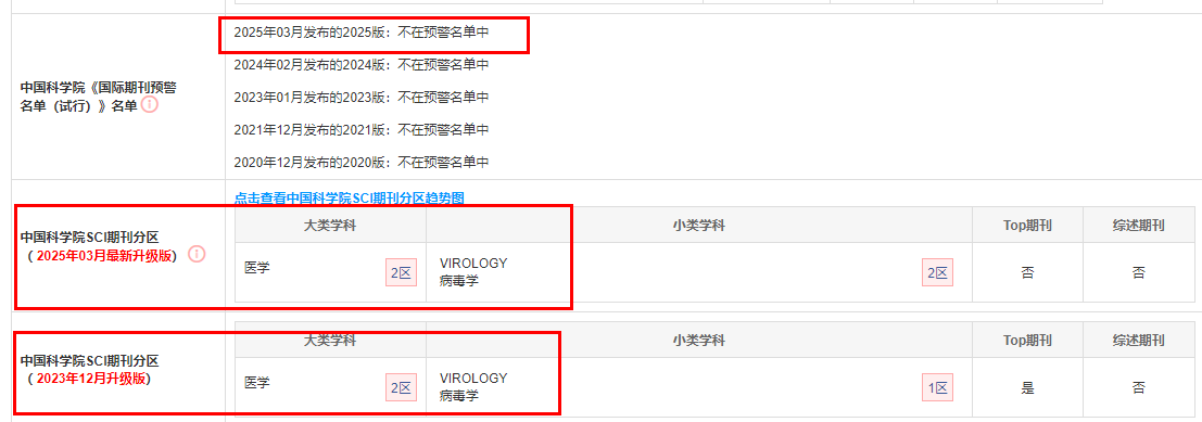 Journal of Virologyڿ