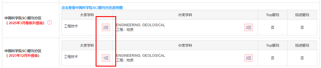 Geotechnique期刊