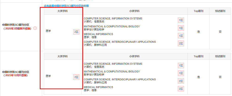 2025пԺڿօ^(q)9T(mn)t(y)W(xu)sciڿօ^(q)׃ 
