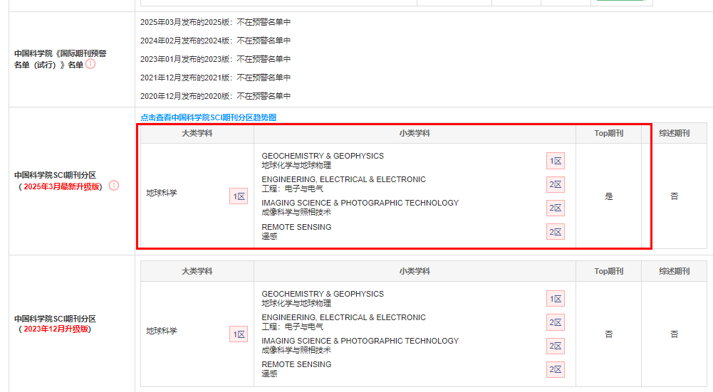 IEEE Transactions on Geoscience and Remote Sensing期刊