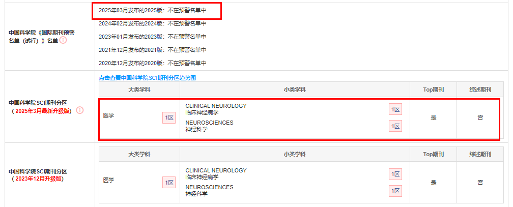 JOURNAL OF HEADACHE AND PAIN期刊
