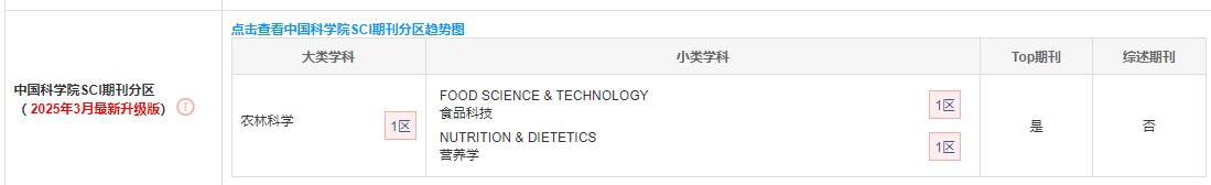Food Science and Human Wellness