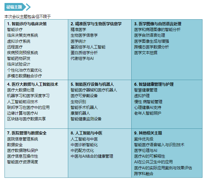 第六屆醫(yī)學(xué)人工智能國際學(xué)術(shù)會(huì)議