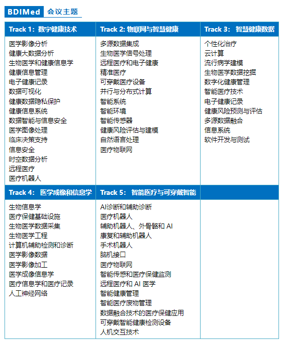 2025年大數(shù)據(jù)與智慧醫(yī)學(xué)國際學(xué)術(shù)會(huì)議