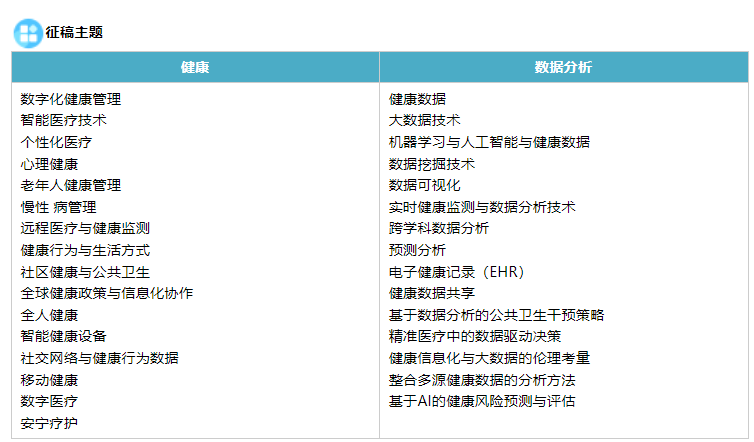 2025年健康信息化與數(shù)據(jù)分析國際學(xué)術(shù)會(huì)議