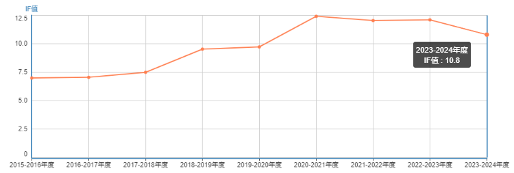 《EARTH-SCIENCE REVIEWS》中科院一區(qū)top期刊，IF：10.8，無(wú)版面費(fèi)