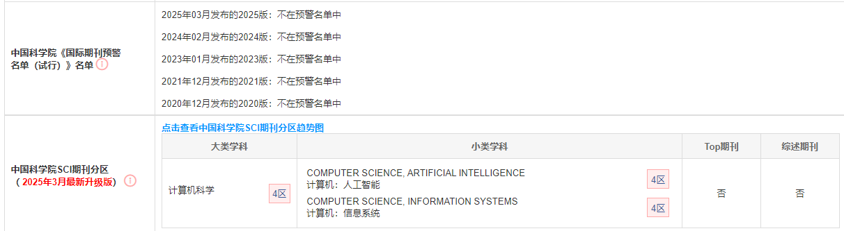 Frontiers in Artificial Intelligenceڿ