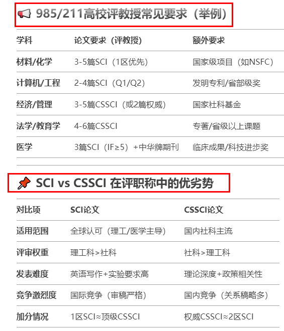 985/211uڰl(f)SCIՓ߀CSSCI