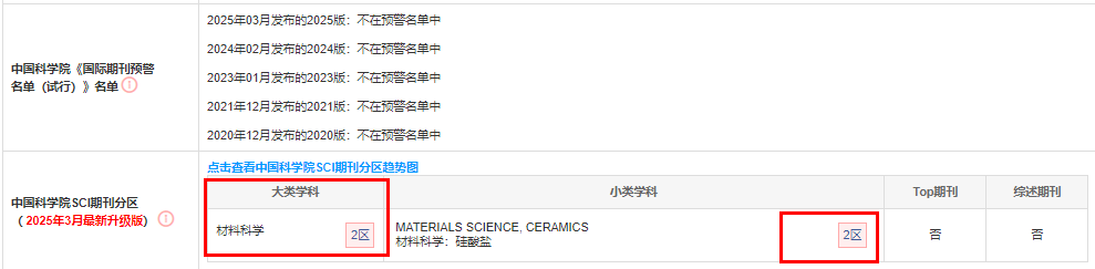 影響因子