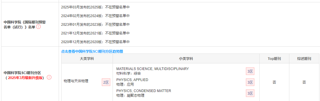 Physical Review B