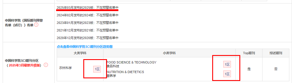 Food Science and Human Wellness