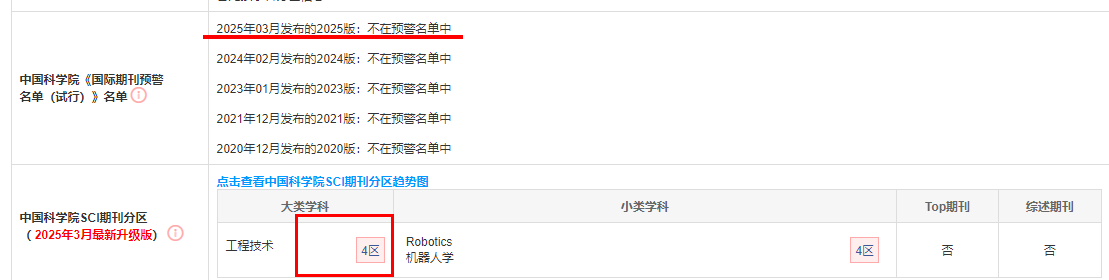 機(jī)器人領(lǐng)域sci一二三四區(qū)期刊，業(yè)內(nèi)認(rèn)可度超高！