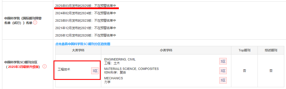 JOURNAL OF COMPOSITES FOR CONSTRUCTION
