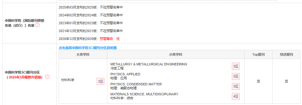 IF：3.1，材料類見(jiàn)刊周期短的sci期刊：materials 