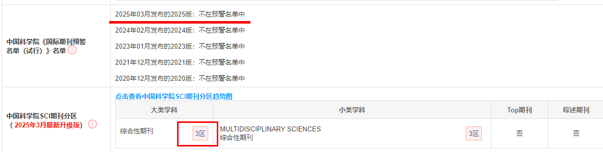 水刊之王，無(wú)版面費(fèi)，幾乎不拒稿的SCI期刊（熱門(mén)學(xué)科）
