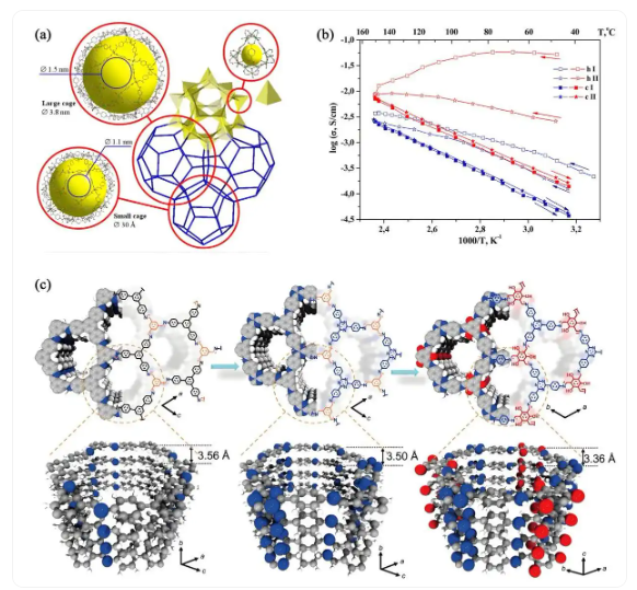 Coordination Chemistry Reviews