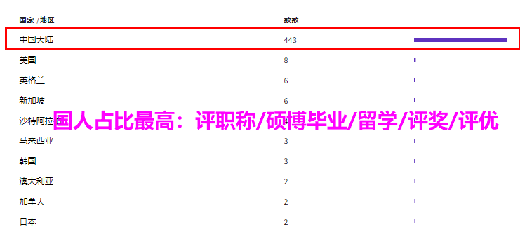 單位認(rèn)可度