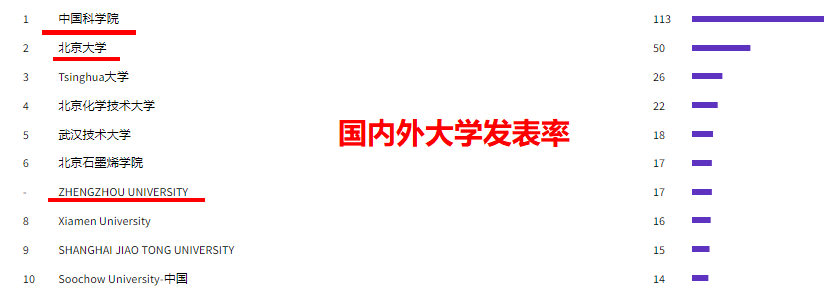 作者成功經(jīng)驗(yàn)分享