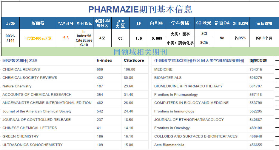 PHARMAZIE