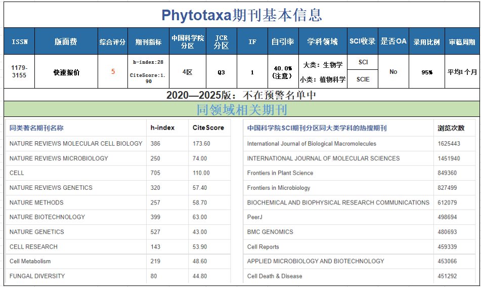 Phytotaxa