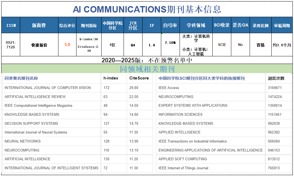 AI COMMUNICATIONS