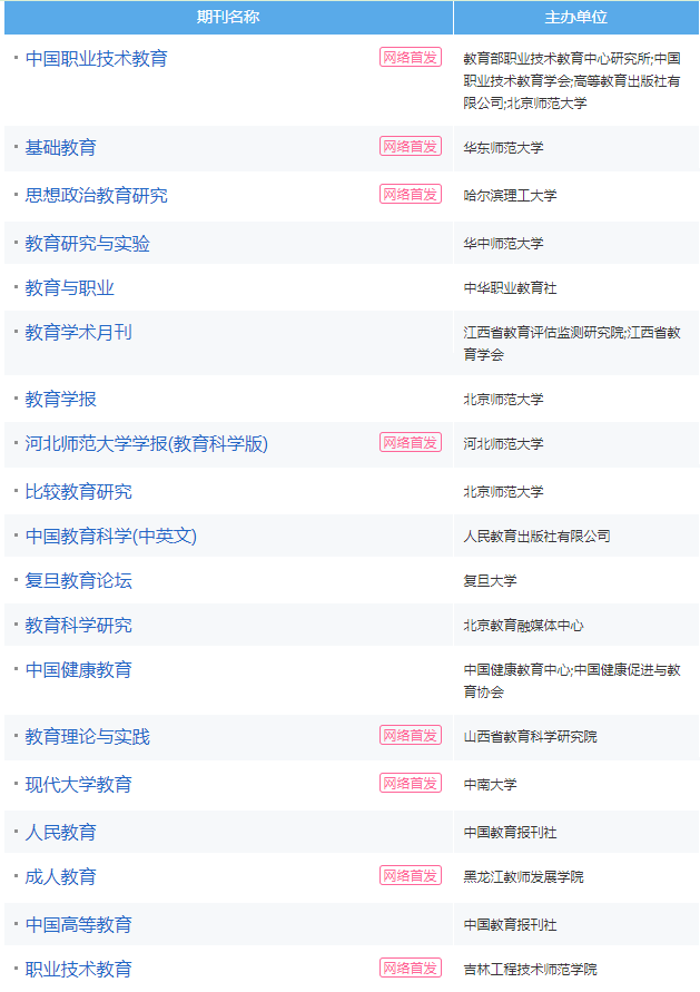 國內(nèi)教育核心期刊