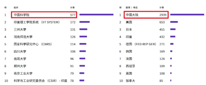 年文章數(shù)