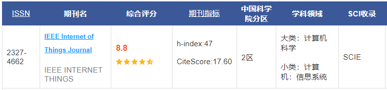 期刊分區(qū)
