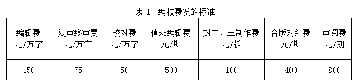 費(fèi)用