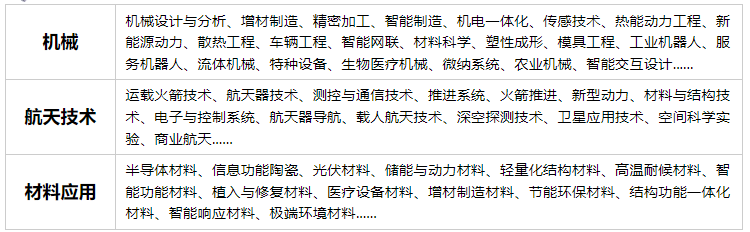 第四屆機械、航天技術(shù)與材料應用國際學術(shù)會議 (MATMA 2025)