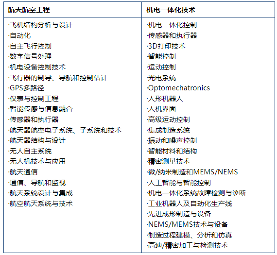 第五屆機電一體化技術(shù)與航空航天工程國際學術(shù)會議(ICMTAE 2025)