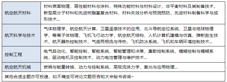第四屆航空航天與控制工程國際學術(shù)會議 (ICoACE 2025)