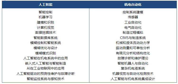 第六屆人工智能與機電自動化國際學術(shù)會議(AIEA 2025)