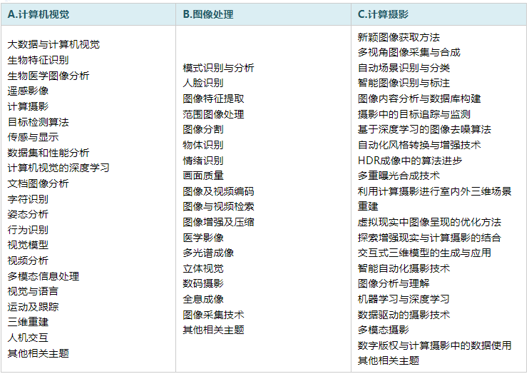 第二屆計算機視覺、圖像處理與計算攝影國際學術(shù)會議(CVIP 2025)