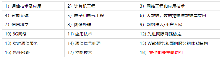 第七屆電子與通信,網(wǎng)絡與計算機技術(shù)國際學術(shù)會議(ECNCT 2025)