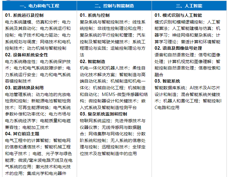 2025年電氣、控制與人工智能國際學術(shù)會議(ICOECAI 2025)