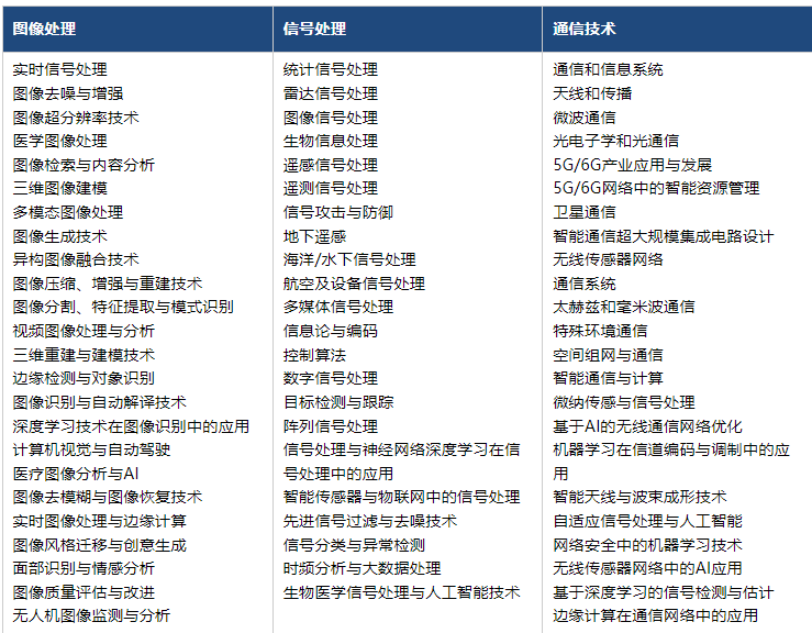 征稿主題