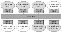 D1.2һw(yng)ϵy(tng)ĻBڅ