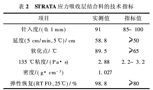 STRATAՌӽYϵļgָ