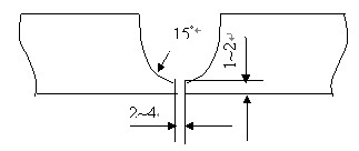 ¿ڳߴ