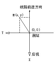 (bio),Sr(sh)@ԓc(din)̎·λ